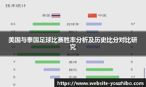 yoo直播